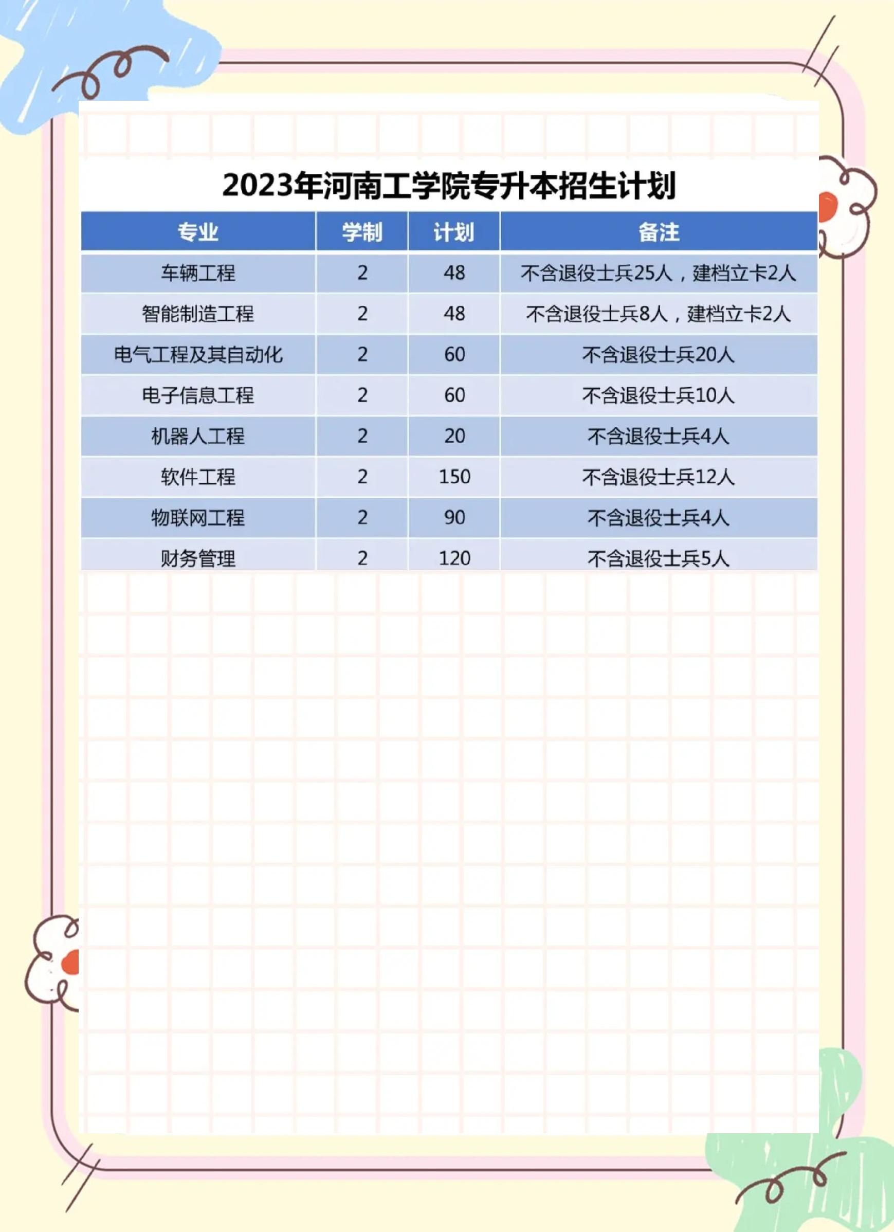河南专升本土木新增专业(河南2020专升本土木工程系院校)