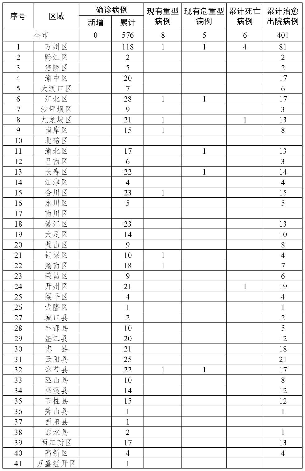 新增69例本土确诊病例(新增6例本土确诊病例详情公布)