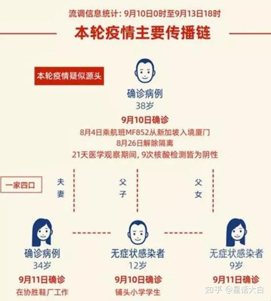 莆田新增本土感染者详情(莆田新增本土确诊病例15例 详情公布)