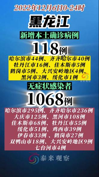 黑龙江新增加本土病例(黑龙江新增本土确诊病例)