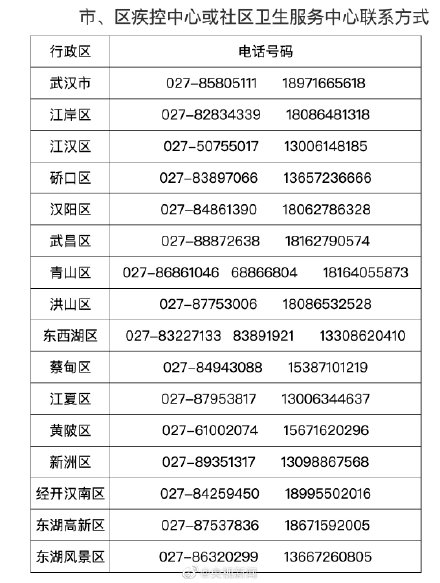 武汉市新增本土轨迹公布(武汉市新增本土轨迹公布时间)