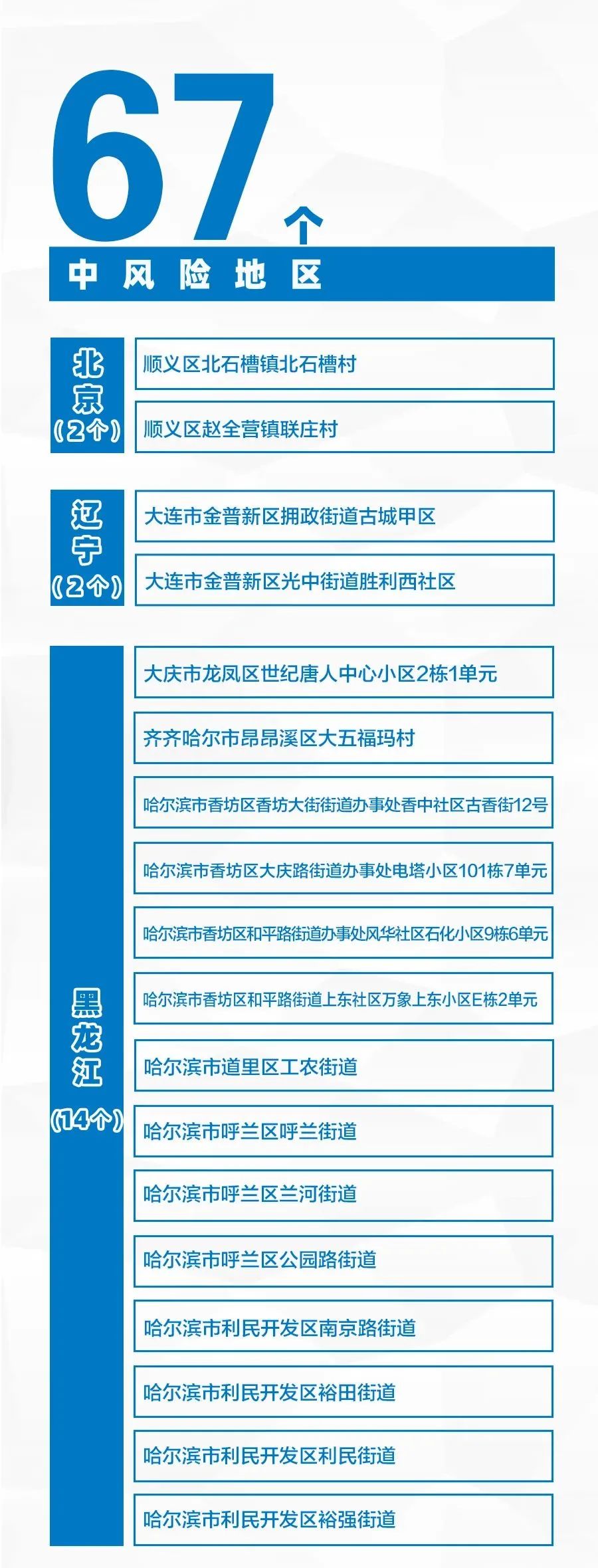 深圳新增本土1例流调(云南省卫健委昨日新增本土确诊病例1例)