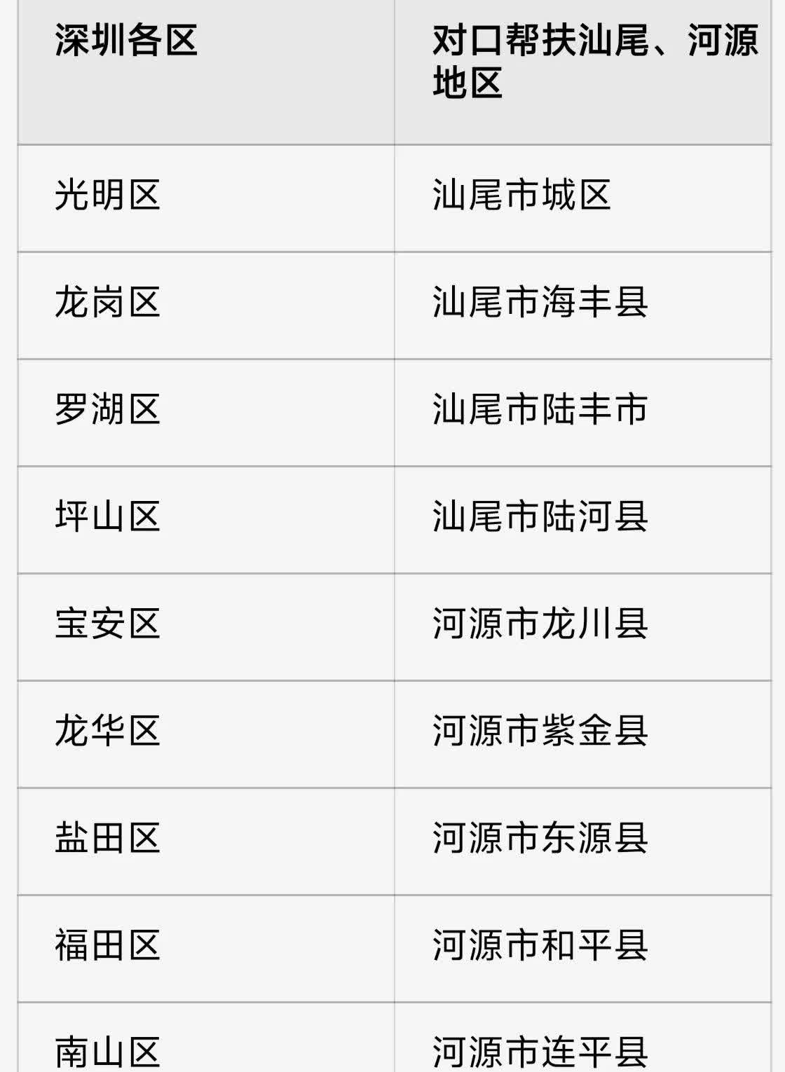 深圳新增本土1例流调(云南省卫健委昨日新增本土确诊病例1例)