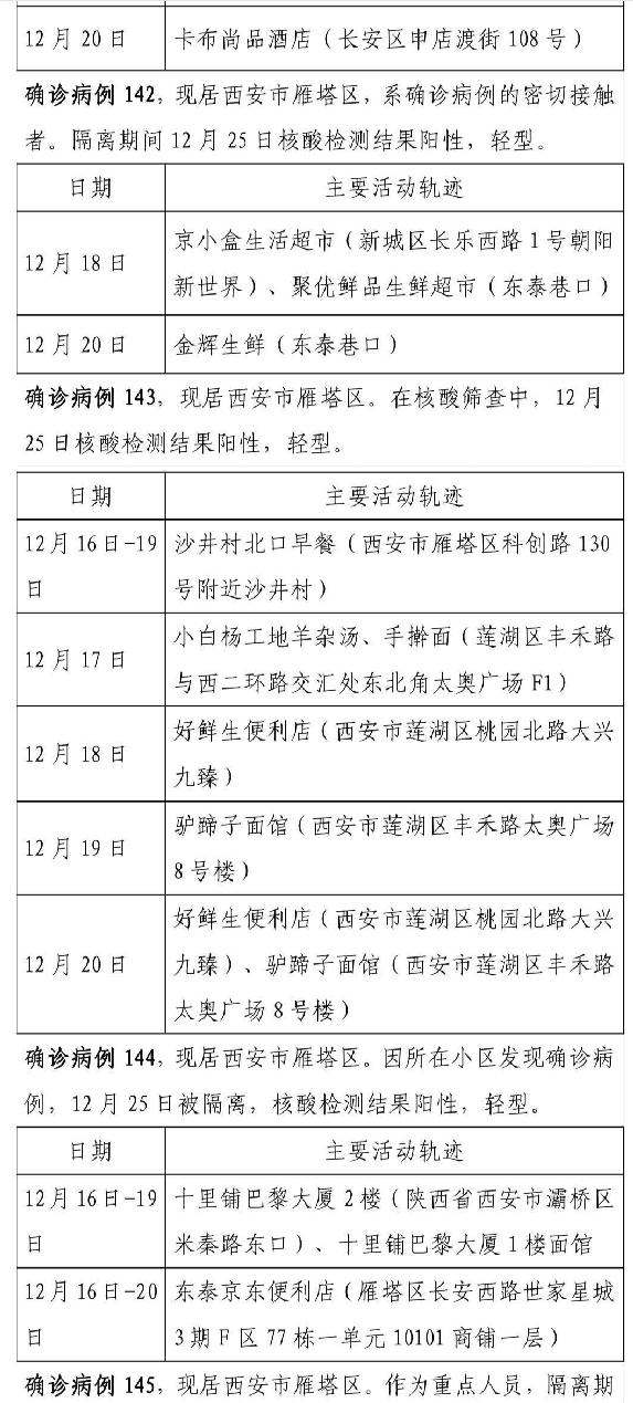 西安新增本土病例多少例(西安新增本土确诊轨迹公布)