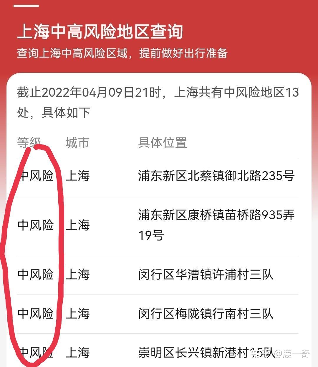 上海市新增本土确诊病例的简单介绍