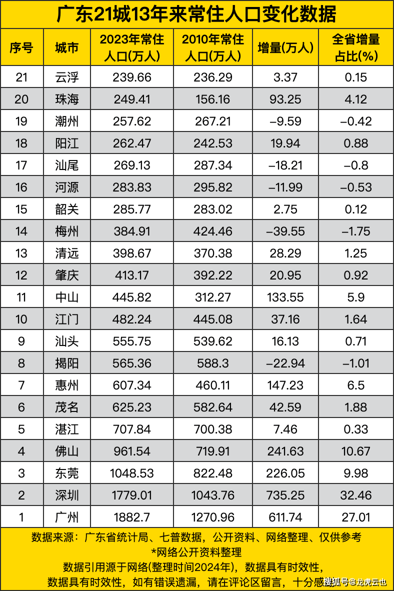 广东省本土新增确诊人数(广东省新增本土病例是哪儿的)