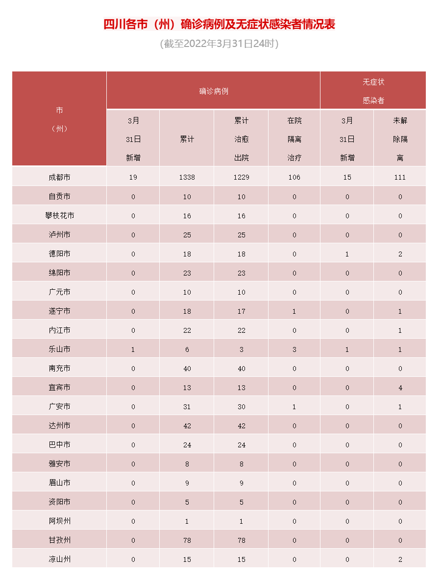 哪几个省有新增本土病例(7个省份报告了新增本土确诊病例)