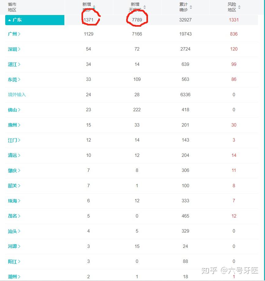 广东本土新增病例哪来的(广东新增5例本土病例, 都是怎么来的?)