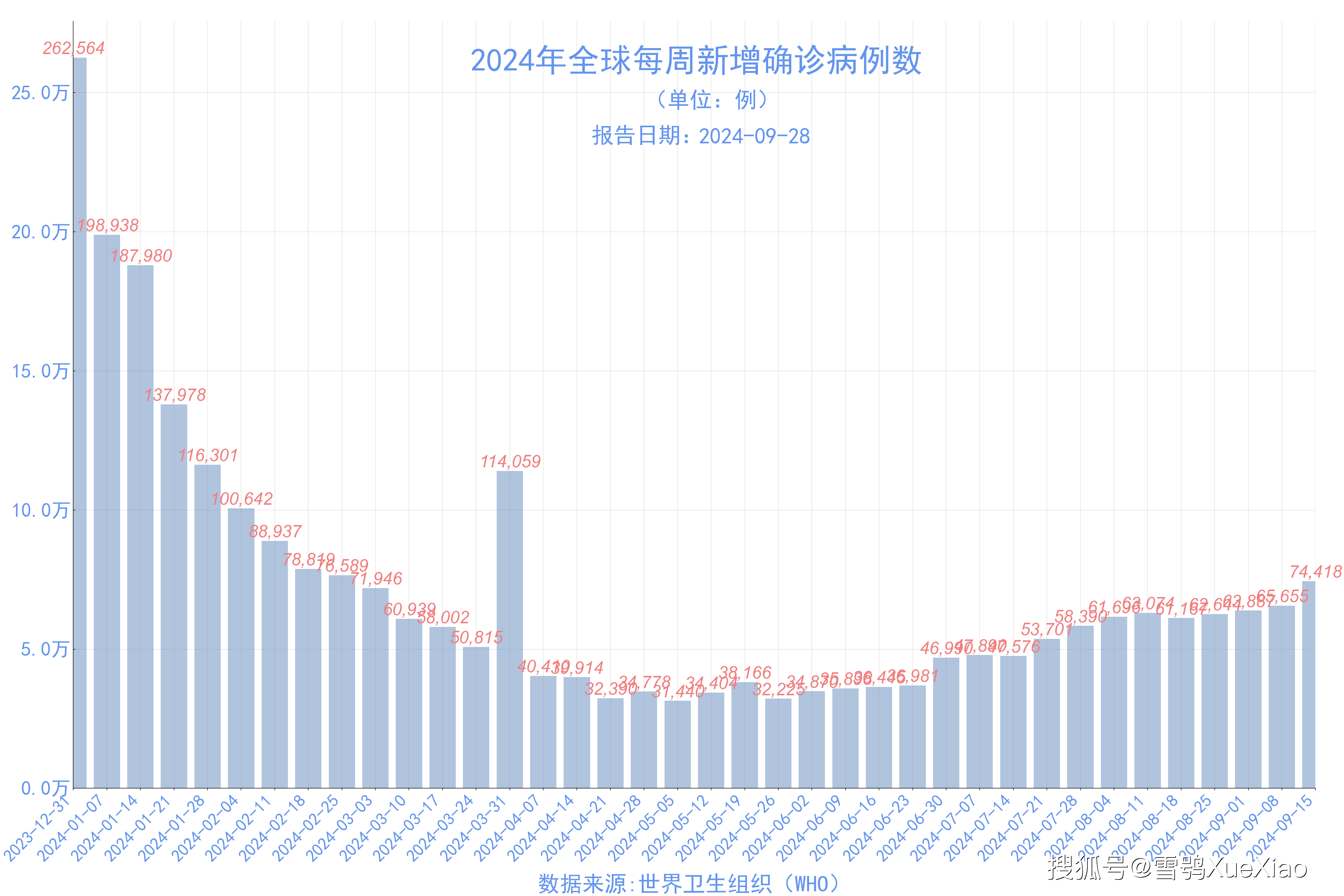 海口市新增本土确诊人数(海口市新增本土确诊人数多少)