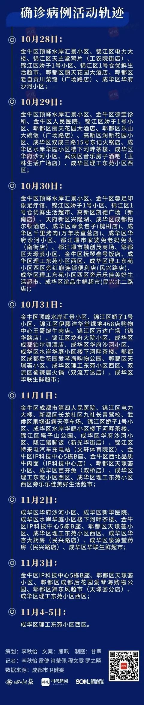 四川新增本土多少(四川新增本土病例情况)