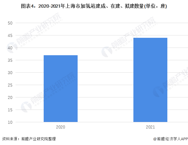 上海本土新增趋势分析表(上海新增本土疫情最新情况)