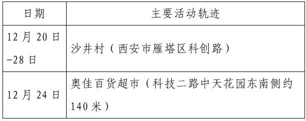 桓仁县新增本土病例轨迹(桓仁县新增本土病例轨迹查询)