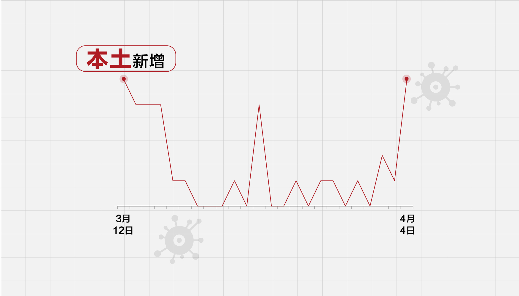 5月18日本土新增情况(5月18日本土新增情况是什么)