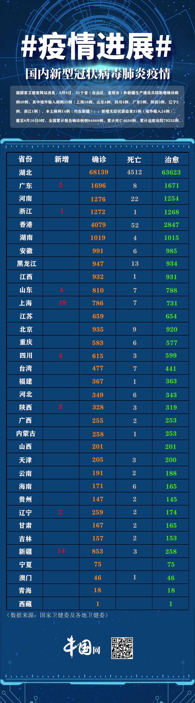 儋州市疫情新增本土病例(儋州市疫情新增本土病例活动轨迹)