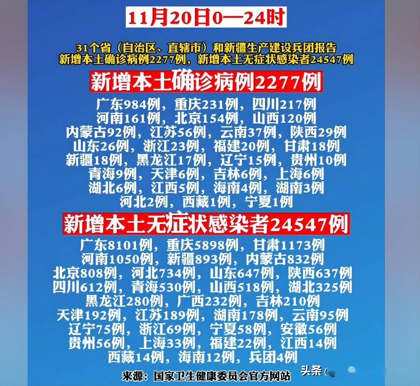 31省连续6天无新增本土确诊babe的简单介绍