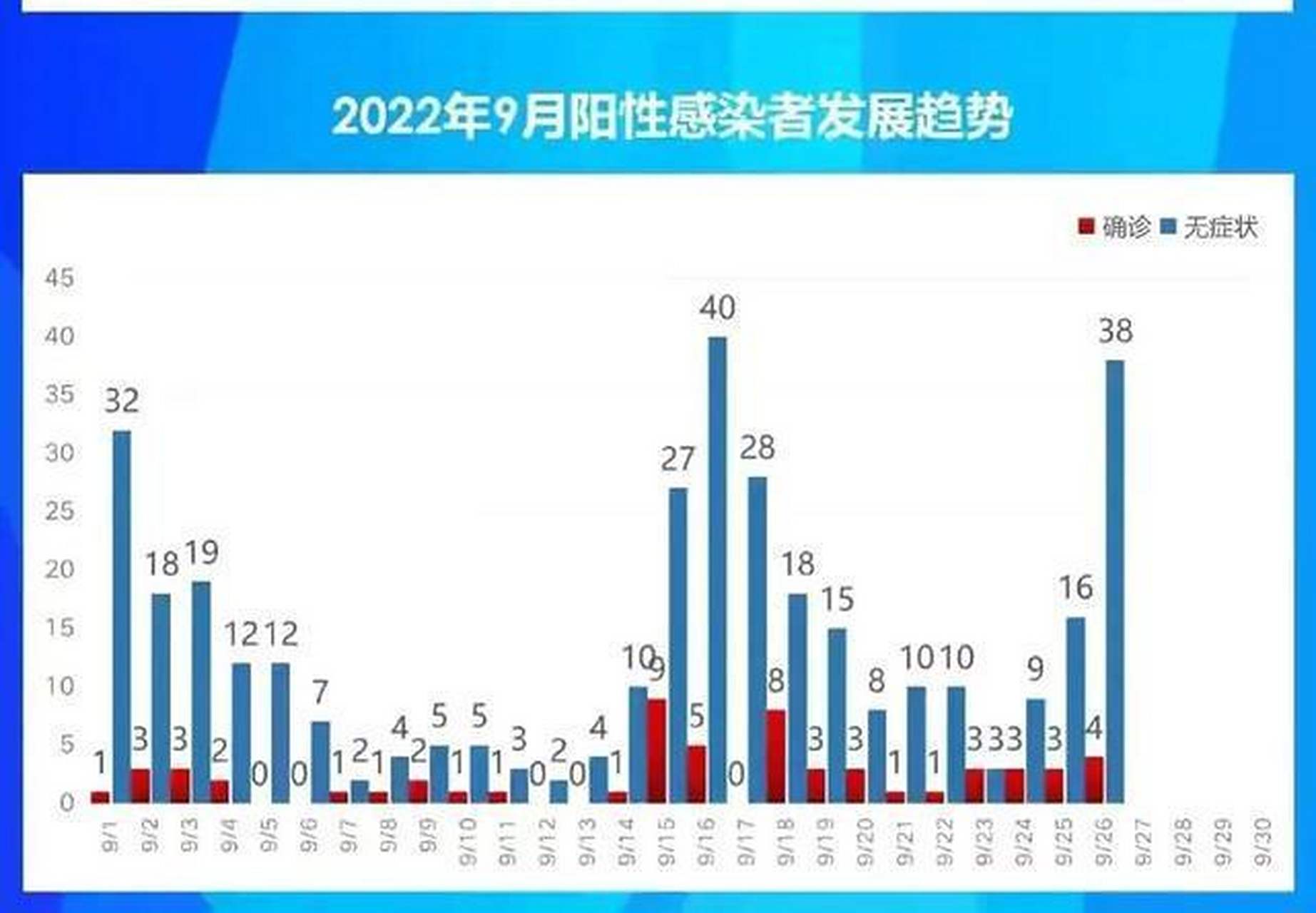 天津新增本土确诊者9例(天津新增本土确诊者9例是哪里的)