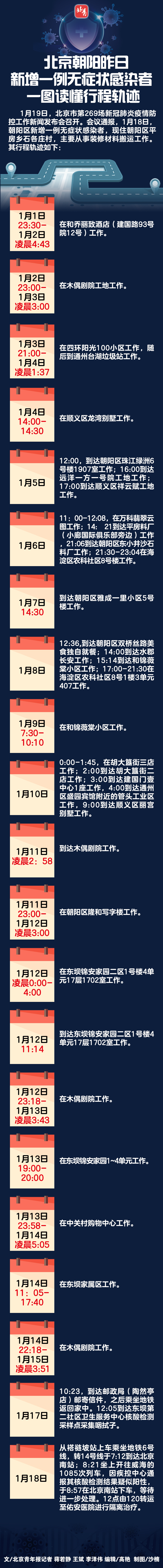 北京本土感染者新增轨迹(北京本土感染者新增轨迹查询)