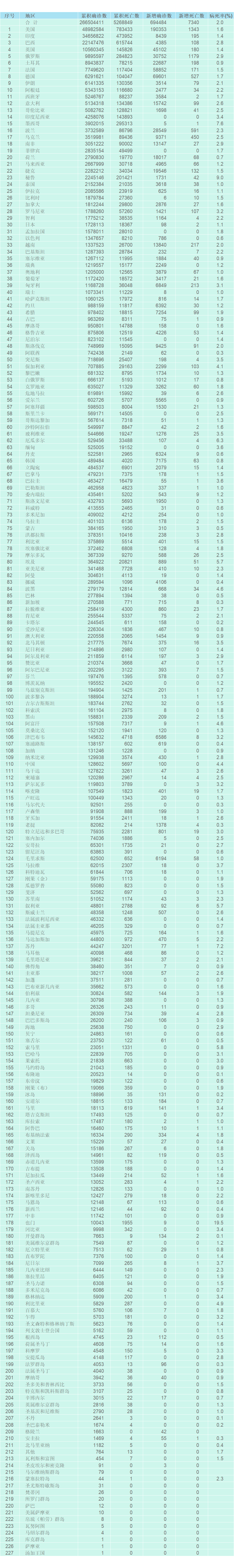 新增本土数字是什么意思(新增本土确诊病例什么意思)