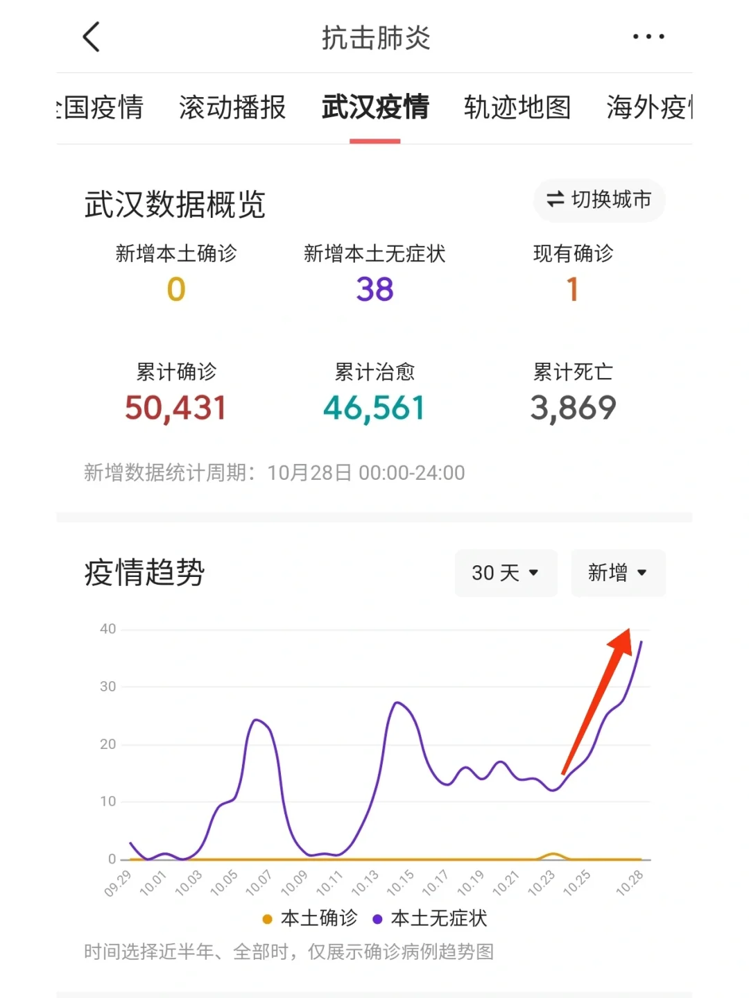 淄博新增2例本土无症状(淄博新增2例本土无症状病例)