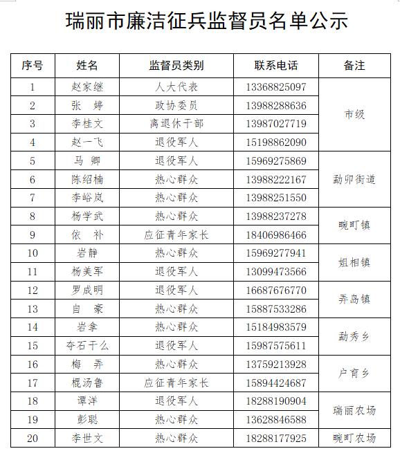 瑞丽市新增1例本土确诊(瑞丽市新增1例本土确诊病例)