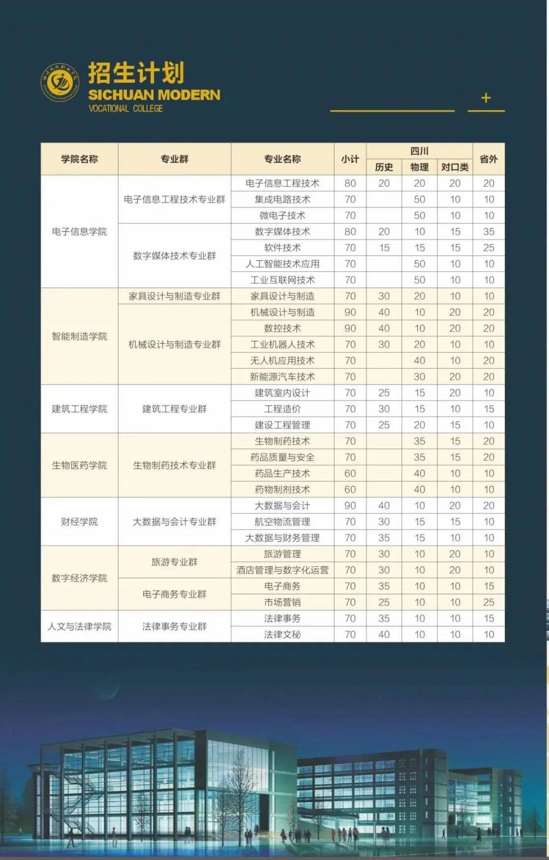 四川新增本土4250(四川新增本土确诊2021)