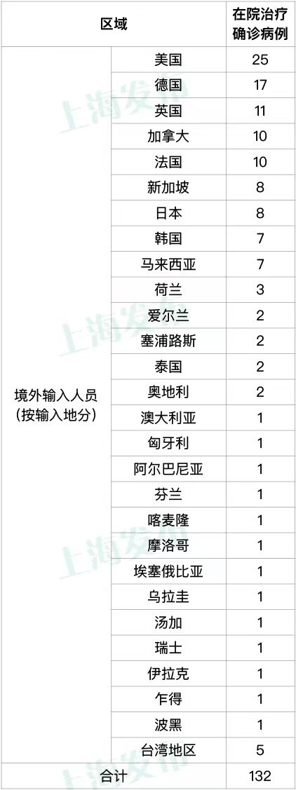 新冠病毒本土无新增省份(0!31省份无新增本土确诊)
