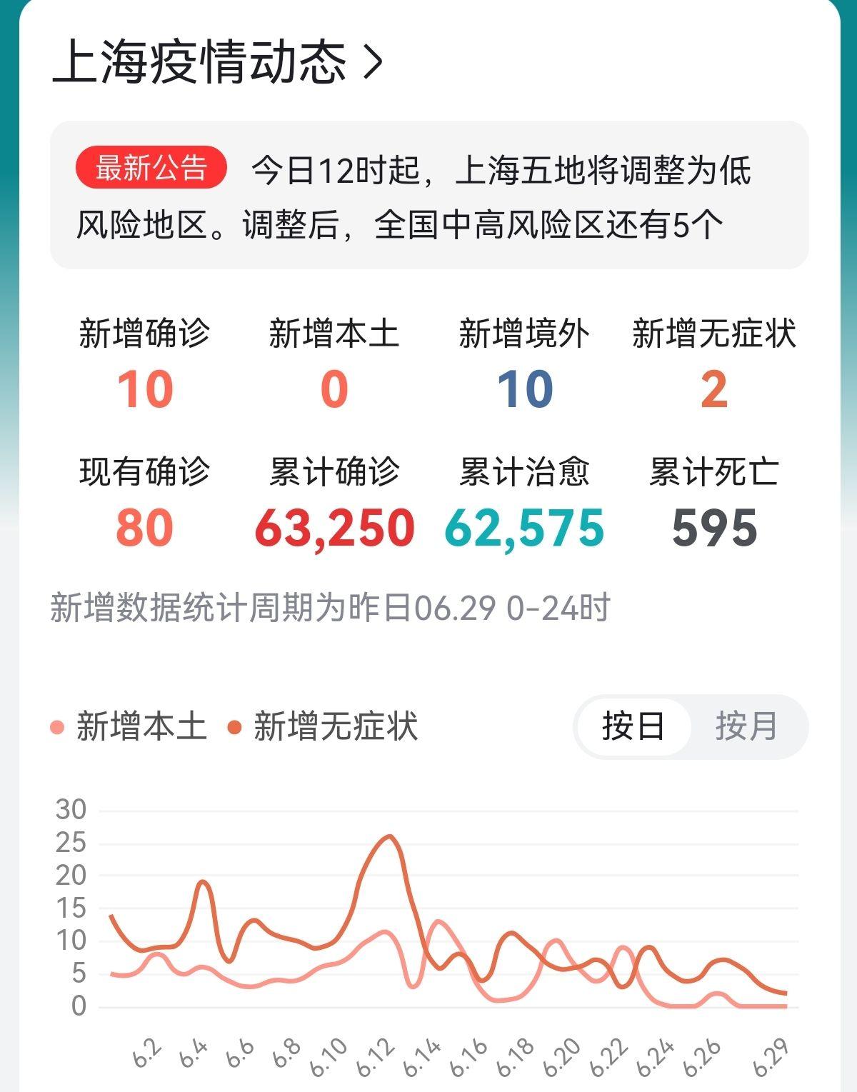 28号有新增本土病例吗(28日新增本土病例是哪里的 新闻)