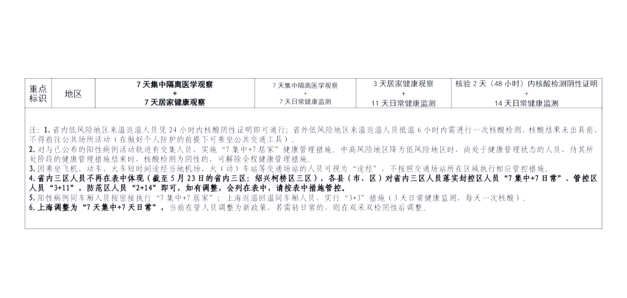 温州疫情本土新增多少例(温州疫情最新数据消息今天新增)