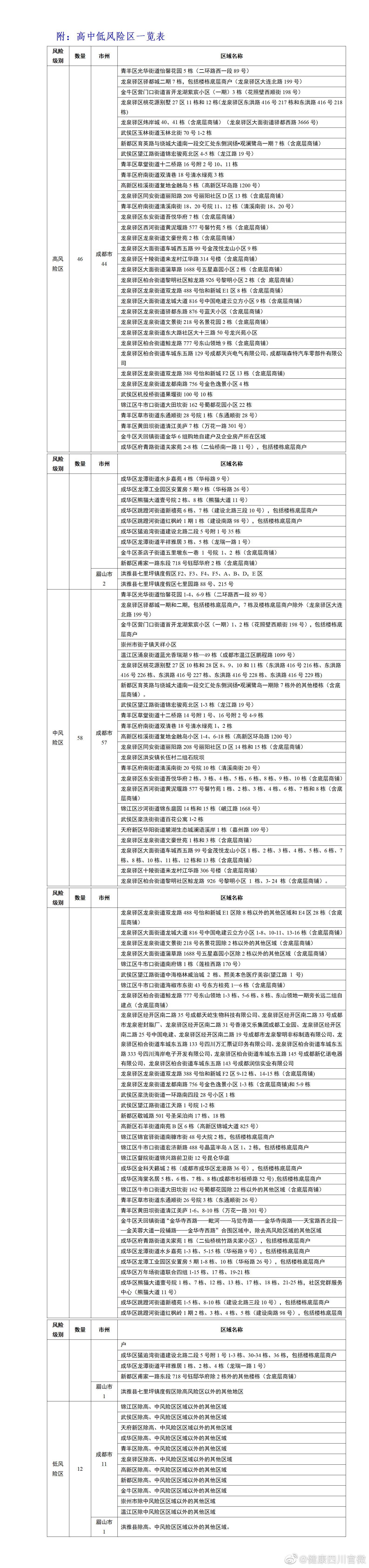 四川昨日新增本土32(31省份昨日新增本土232820804)