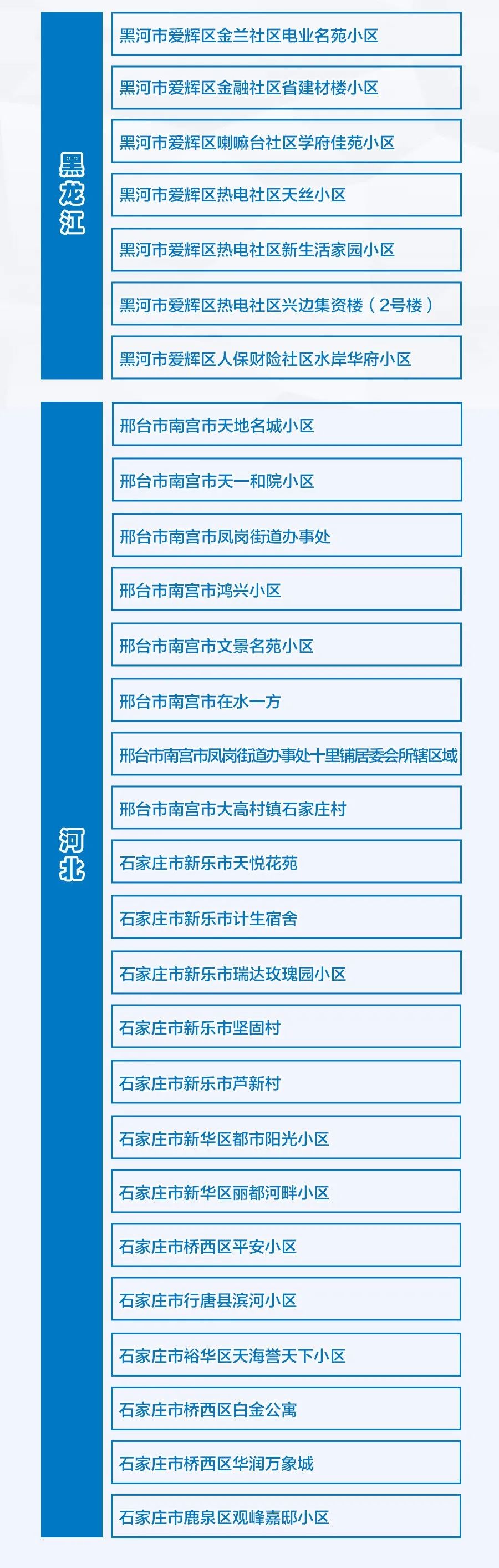 10月15日本土新增(10月13日本土新冠肺炎确诊病例)