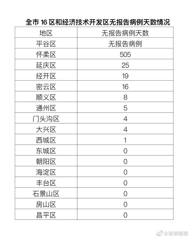 今日海淀区新增本土病例(今天海淀区新增3例在哪里)