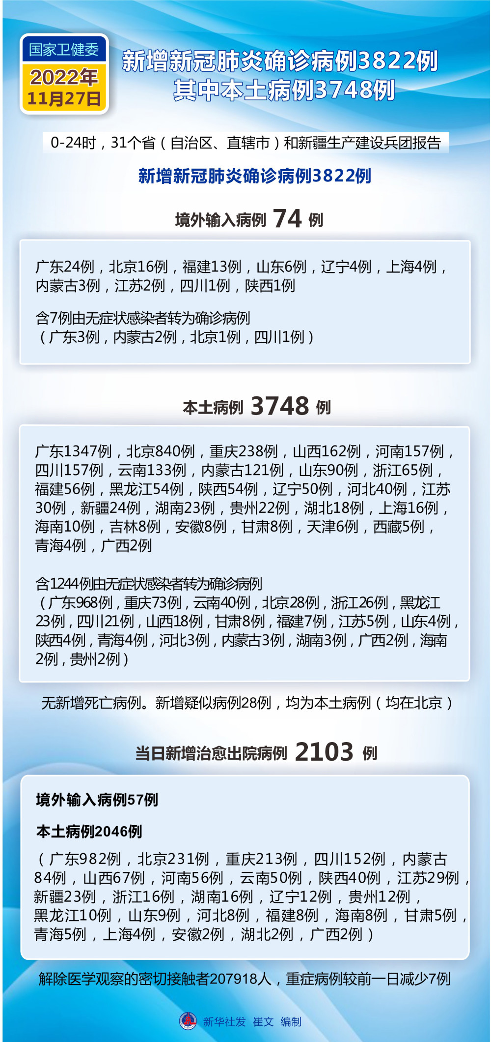 青海新增2例本土确诊(青海新增2例本土确诊病例)