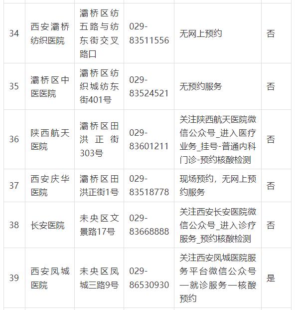 陕西新增1本土病例在那(陕西新增1例本土确诊病例在那)