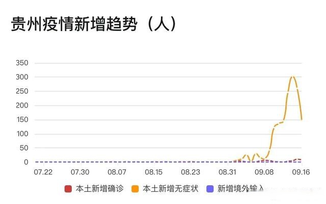 贵州新增本土感染者人数(贵州新增本土确诊病例5例活动轨迹)