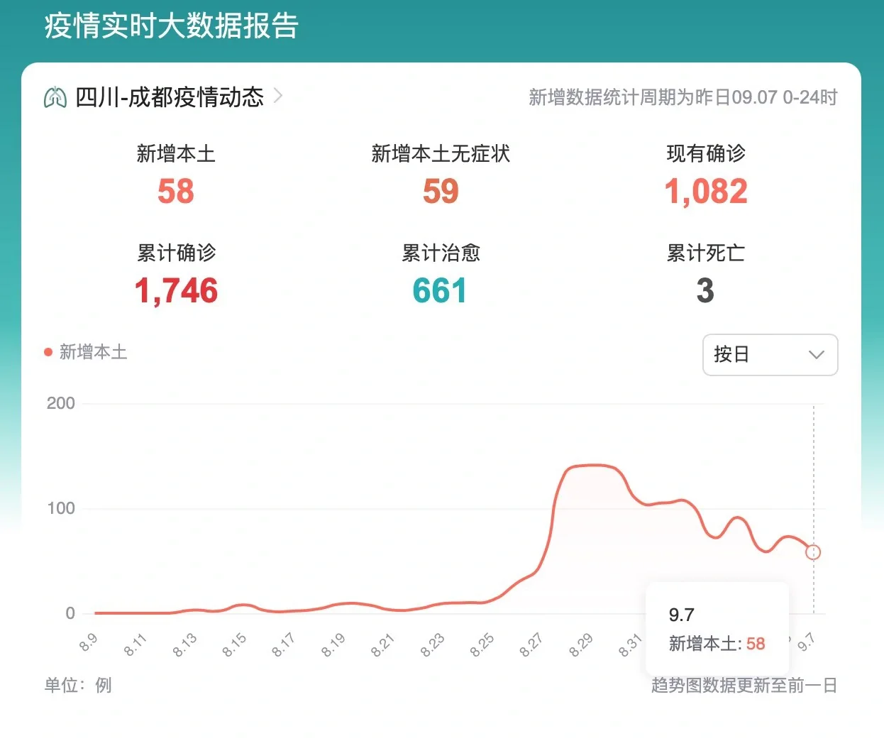 马鞍山新增本土确诊人数(马鞍山新增三例冠状病毒肺炎)