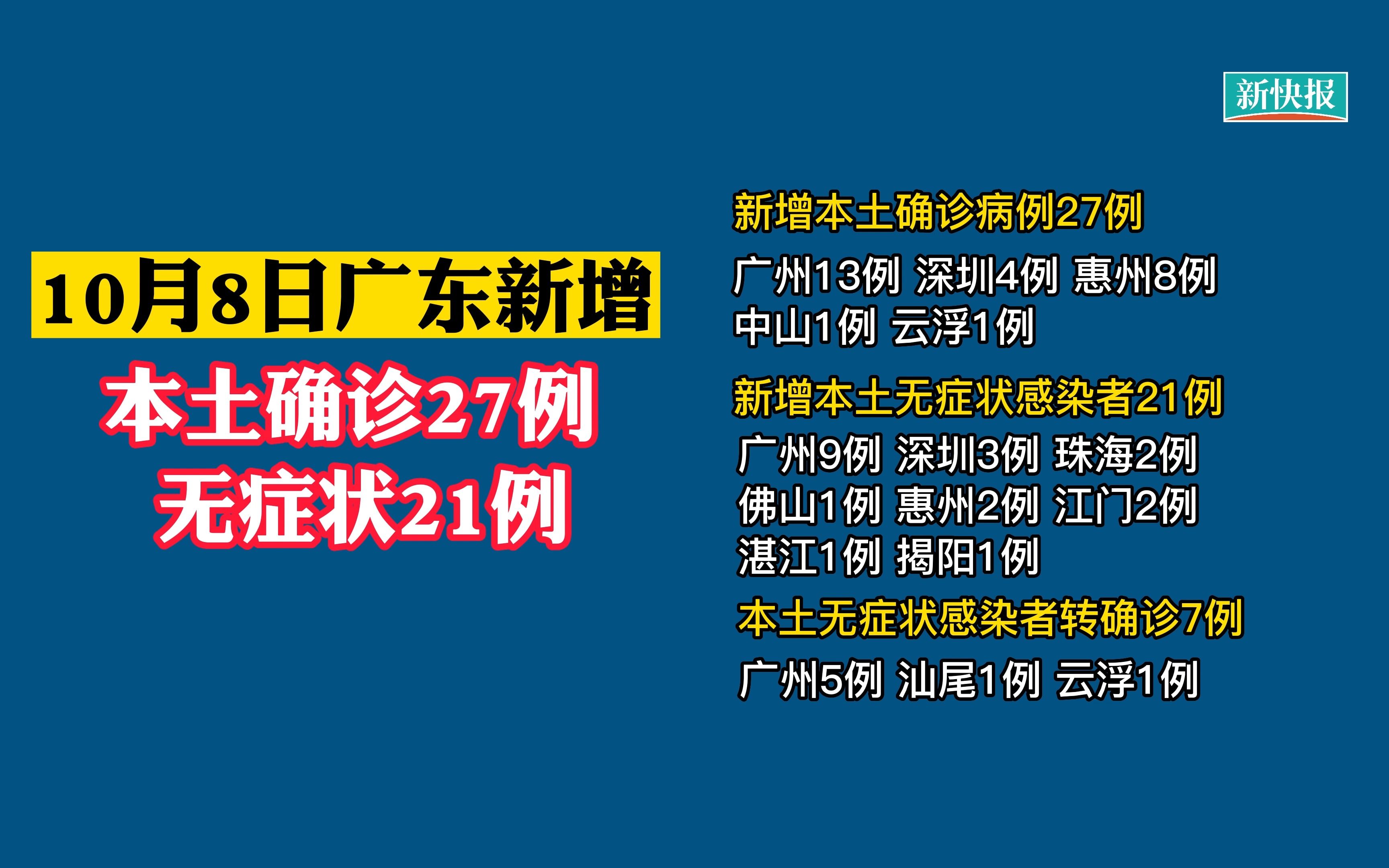 广东新增本土病例2219(广东新增本土病例2219例)