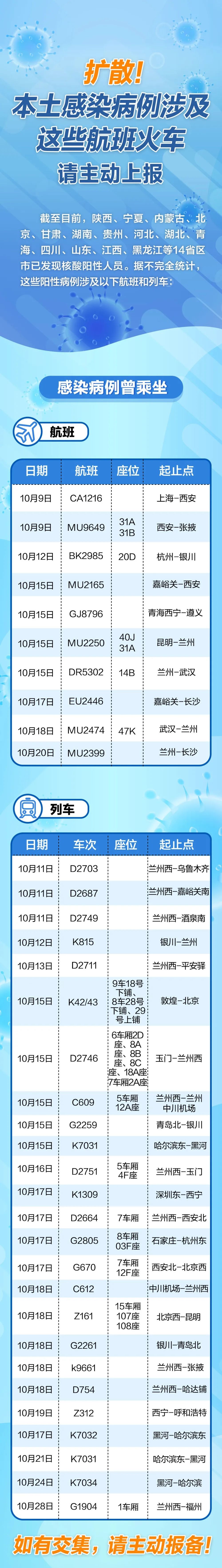 来宾新增本土确诊病例(来宾新增本土确诊病例行动轨迹)