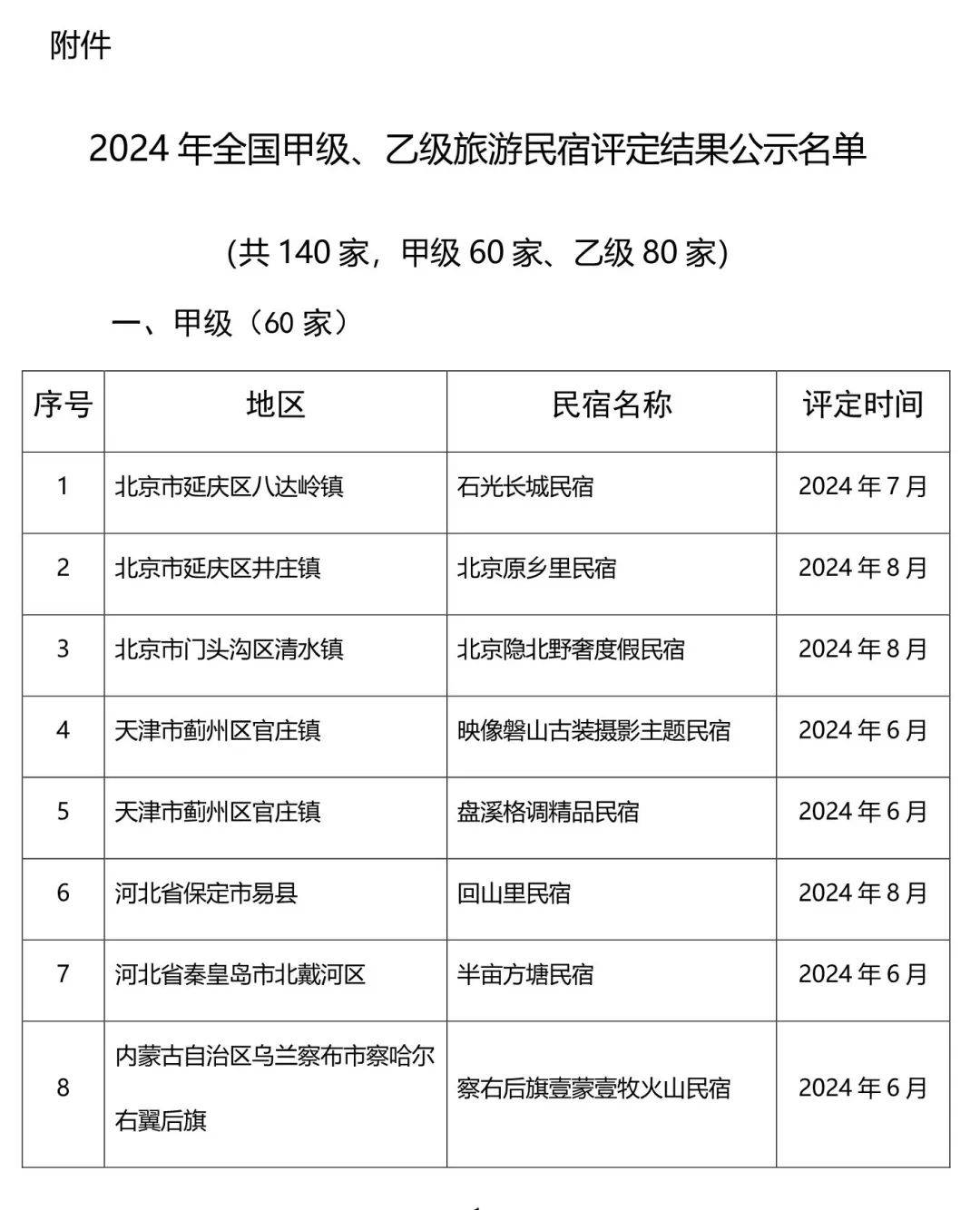 宿州新增本土确诊几例了(宿州新增本土确诊几例了今天)