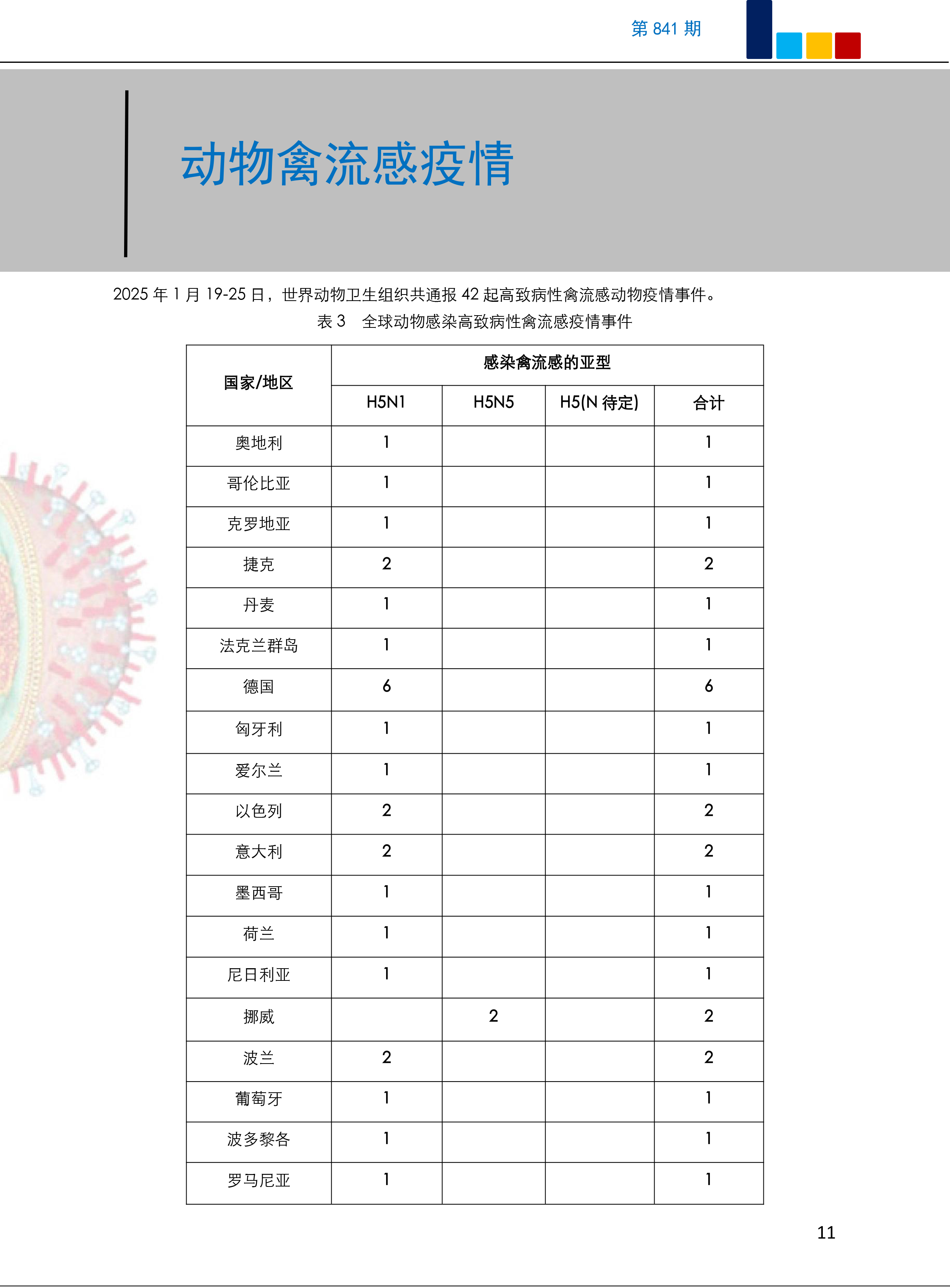 全国新增本土阳性48例(全国新增本土确诊病例328例)