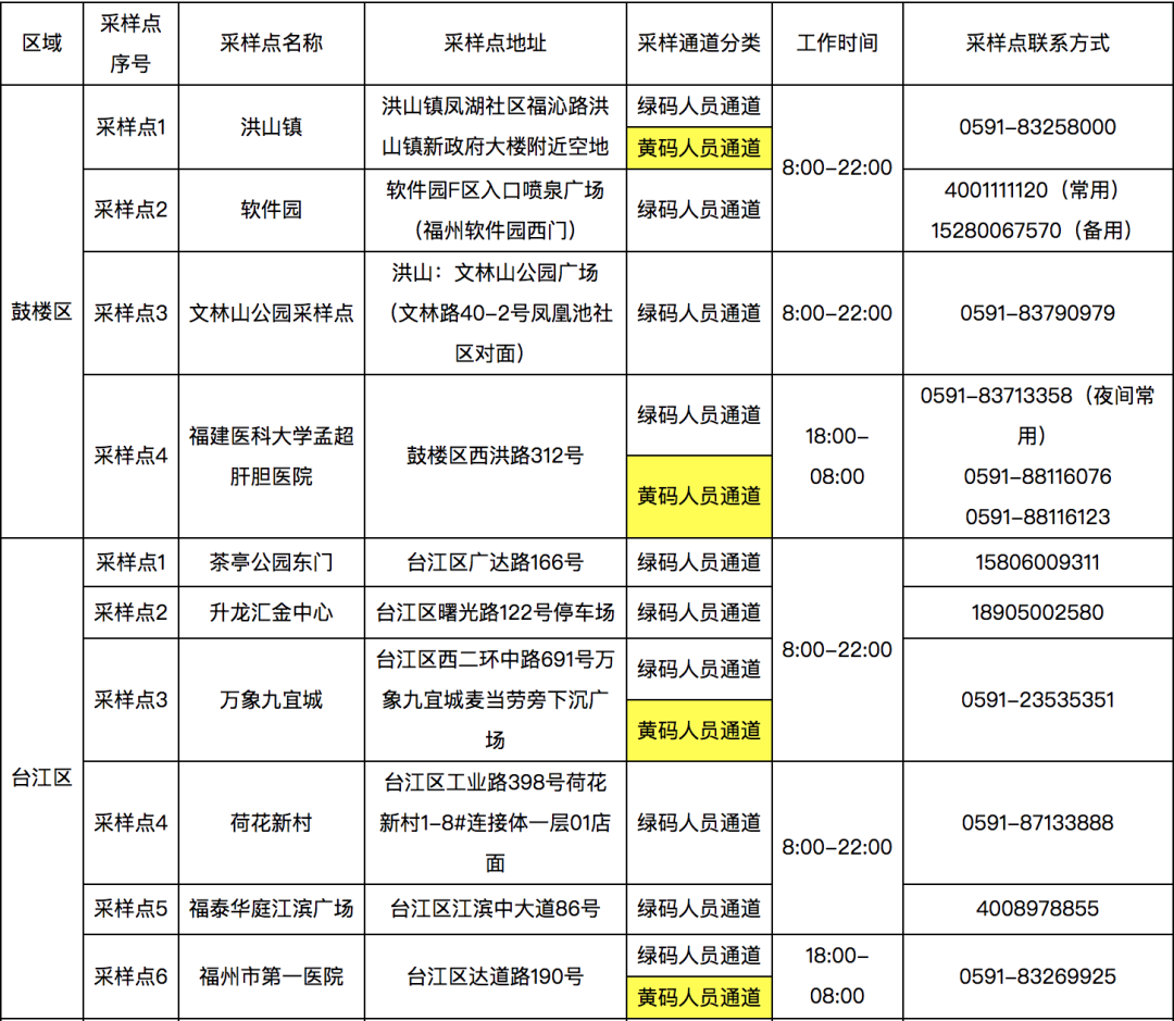 泉州市新增3例本土病例(泉州市新增3例本土病例详情)