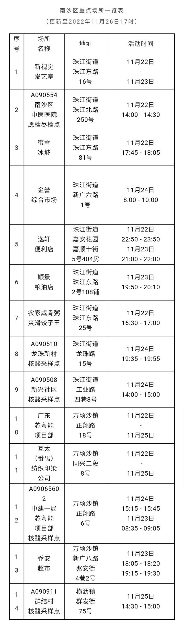 4月13日广东新增本土(广东新增本土5例4月4日)