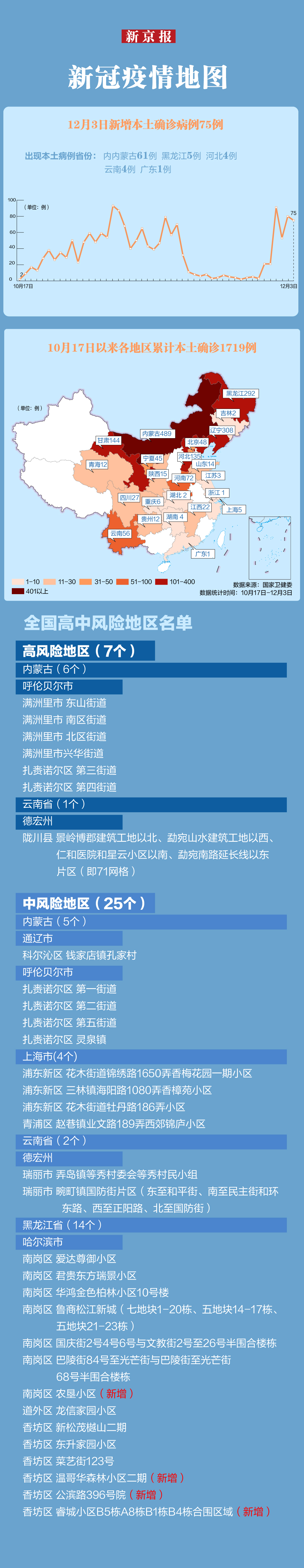 惠州市新增本土病例详情(惠州市新增本土病例详情表)